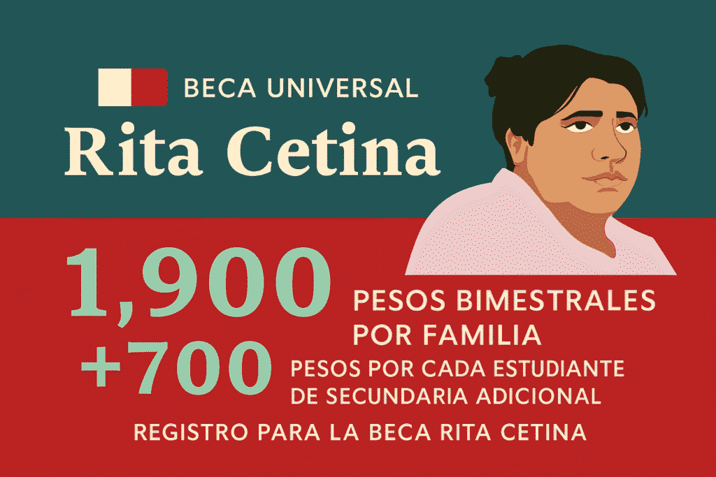 Beca Rita Cetina